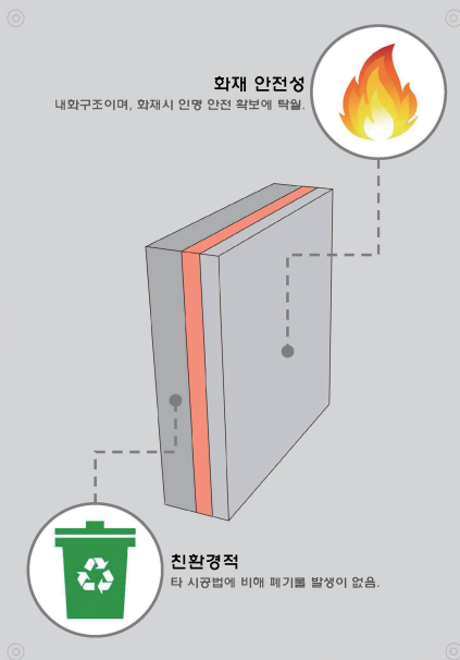 안전성과 친환경